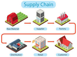 Supply chain illustration